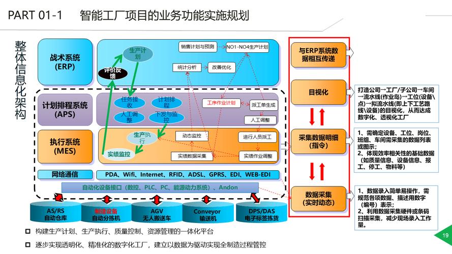 智能工厂整体规划方案